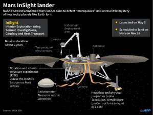 Anxiety at NASA as Mars InSight spacecraft nears Red Planet.jpg Anxiety at NASA as Mars InSight spacecraft nears Red Planet.jpg